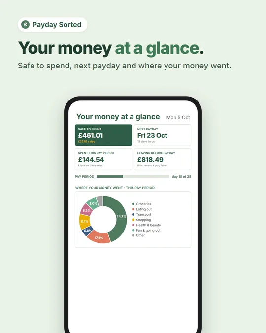 Dashboard: safe to spend, next payday, spending this pay period and a doughnut chart by category.