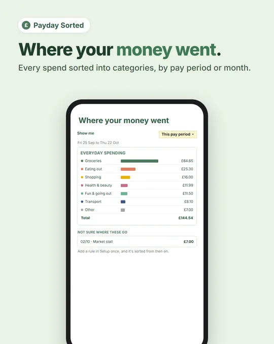Month: where your money went this pay period, by category.